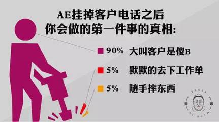 广告业20个人艰不拆的真相 情人节80%的人没时间陪基友