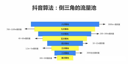 广告策略产品必知系列 新品Item冷启动策略解析